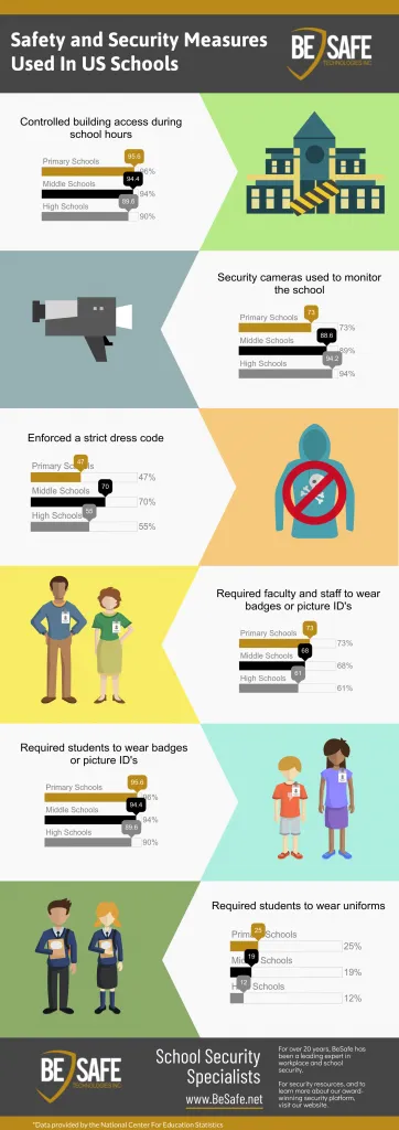 school security tools and measures - www.besafe.net