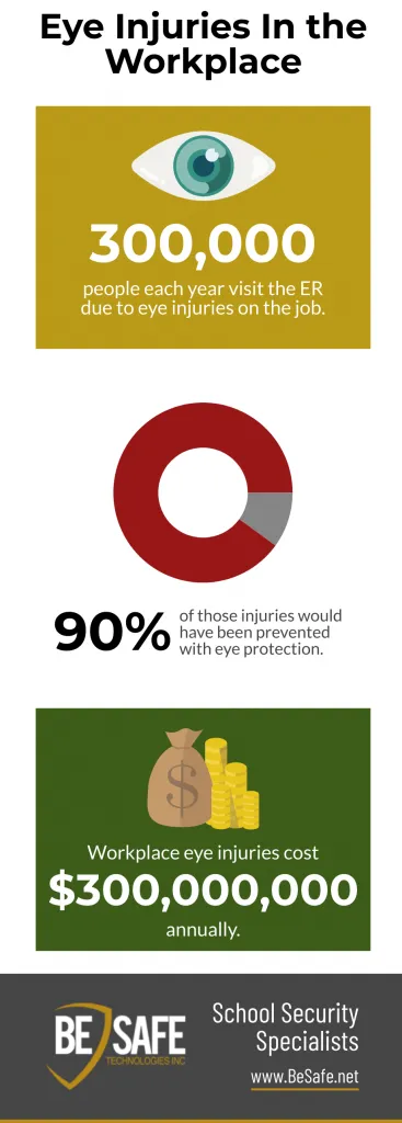 workplace eye injury statistics infographic