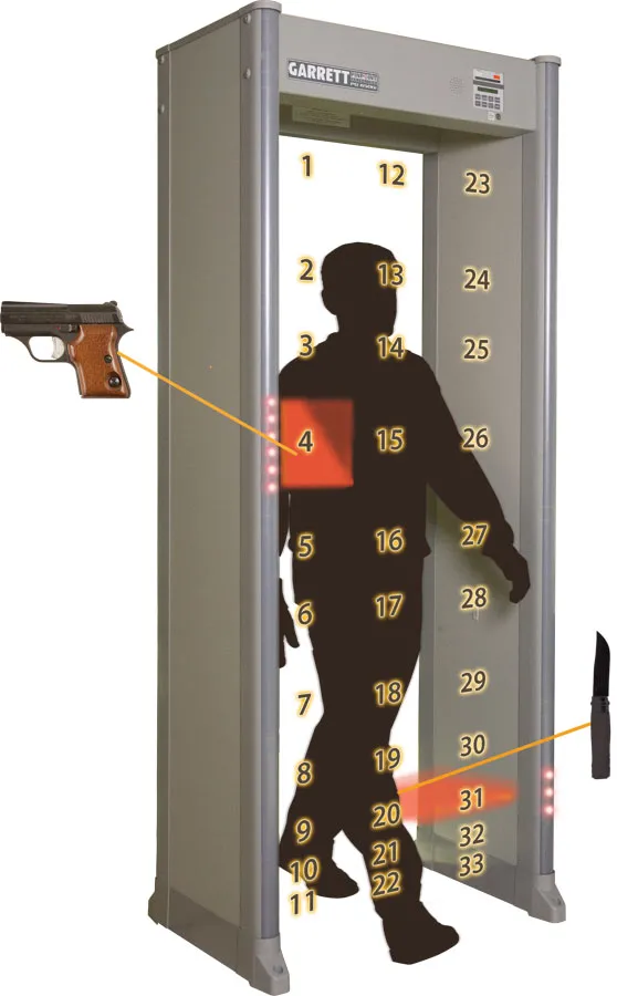 walkthrough metal detector with 33 zones