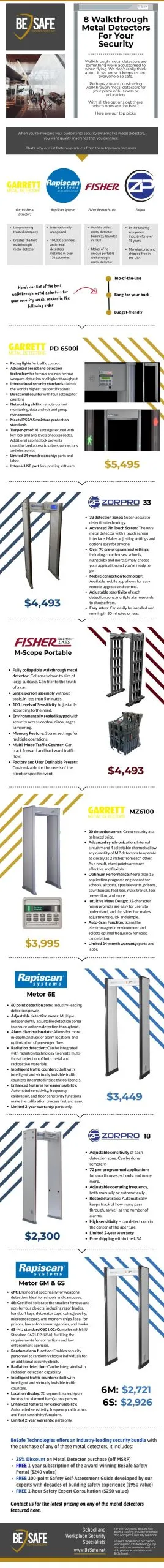 best metal detectors for businesses schools