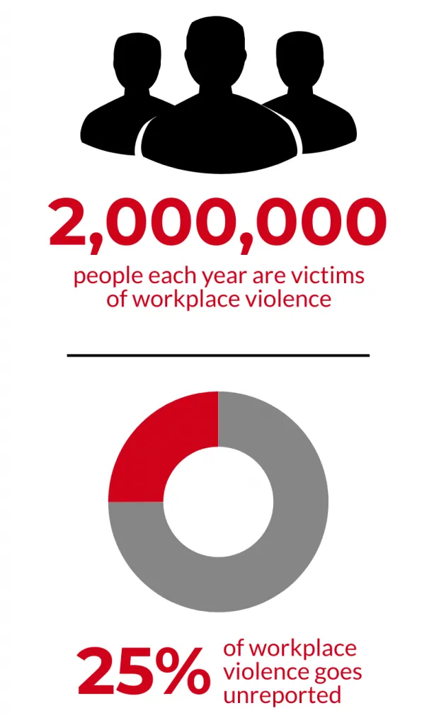 workplace violence statistics infographic