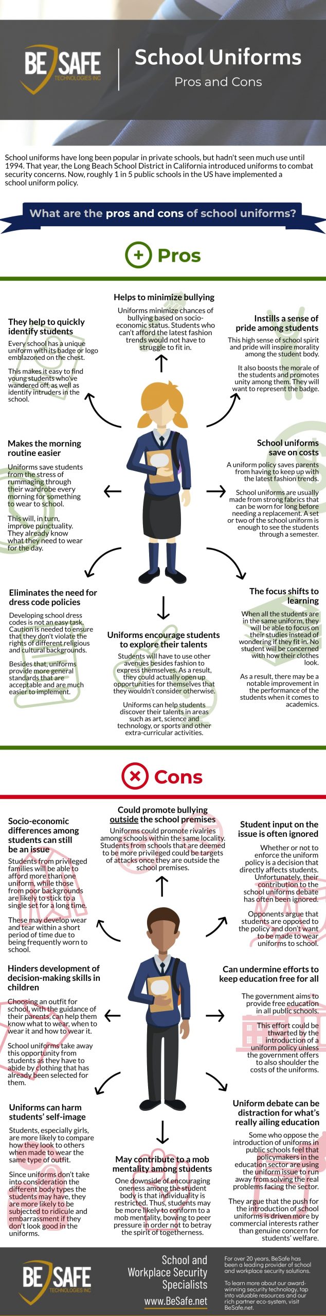 The pros and cons of a school uniform